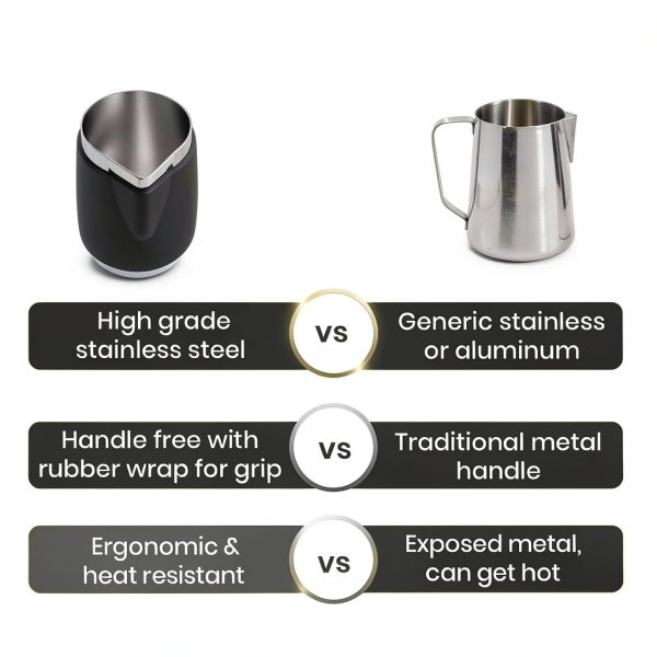 Rattleware Stainless Steel Latte Art Pitcher for Baristas-3