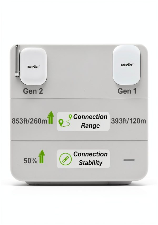 RAINPOINT Mini WiFi Hub White Plastic Design-3